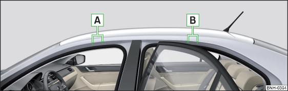 Fig. 109 Punti di fissaggio