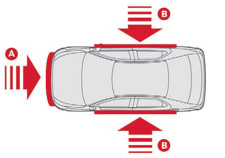 Zone di rilevazione dell'urto