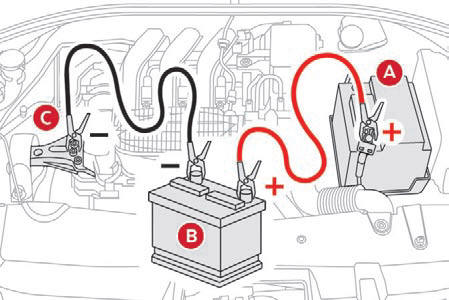 Avviamento con un'altra batteria