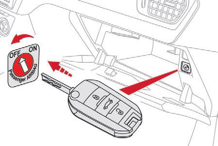 Airbag lato passeggero disattivato