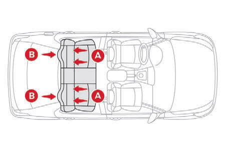 Fissaggi ISOFIX 