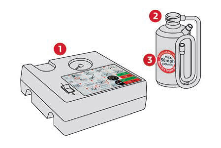 Composizione del kit