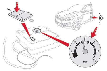 Controllo / regolazione della pressione pneumatici