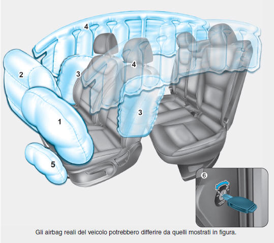 Airbag - sistema di sicurezza passiva supplementare 