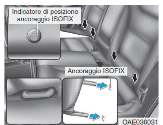 Ancoraggio ISOFIX e ancoraggio cinghia superiore (sistema ancoraggio ISOFIX) per bambini