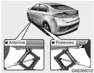 Cambio di pneumatici 