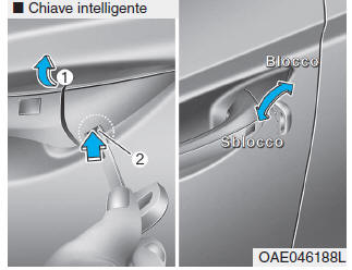 Chiave meccanica