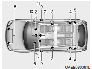 Come funziona il sistema airbag?