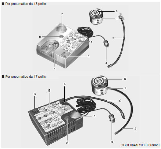 Con kit di riparazione pneumatico (TMK)