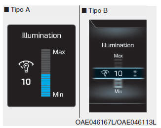 Illuminazione cruscotto