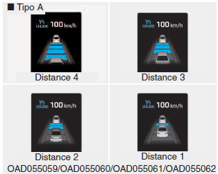 Controllo distanza da veicolo a veicolo con Cruise Control intelligente