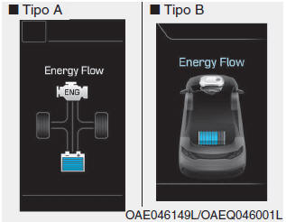 Flusso energia