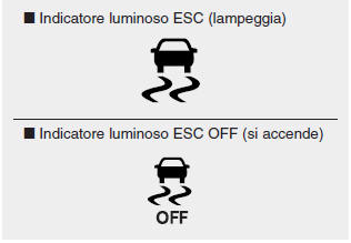 Indicatori luminosi