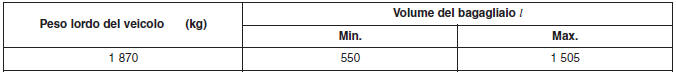 Volume e peso
