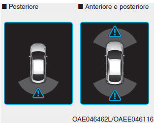 Malfunzionamento del sistema di assistenza parcheggio (se in dotazione)