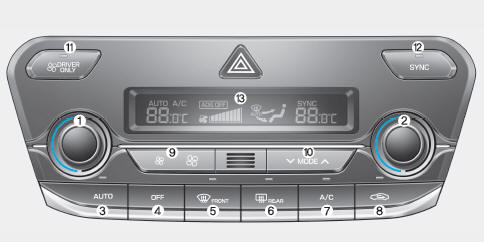 Sistema climatizzatore automatico