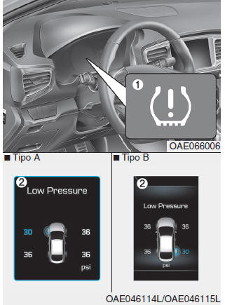 Sistema di monitoraggio pressione pneumatici (TPMS) (se in dotazione)