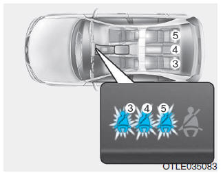 Spia cintura di sicurezza