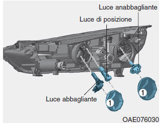 Sostituzione lampadina di faro, luce di posizione, indicatore di direzione