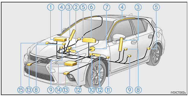 Componenti del sistema airbag SRS