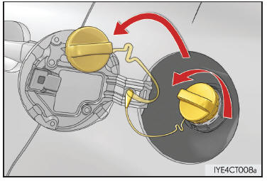 Apertura del tappo serbatoio carburante