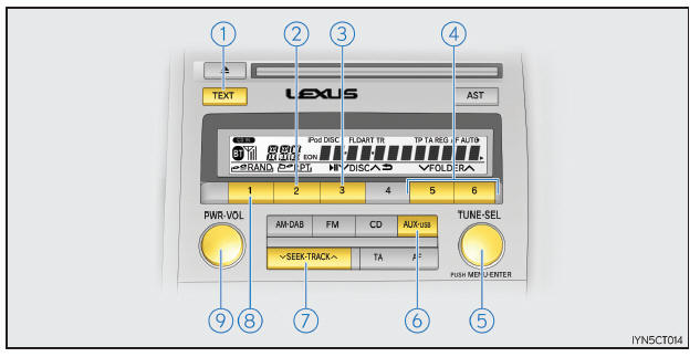 Audio Bluetooth