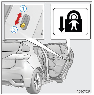 Bloccaggio di sicurezza per bambini delle portiere posteriori