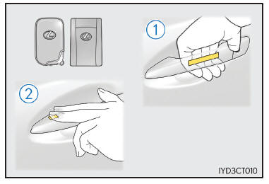 Bloccaggio e sbloccaggio delle porte dall'esterno