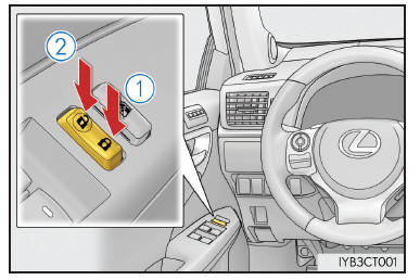 Bloccaggio e sbloccaggio delle porte dall'interno