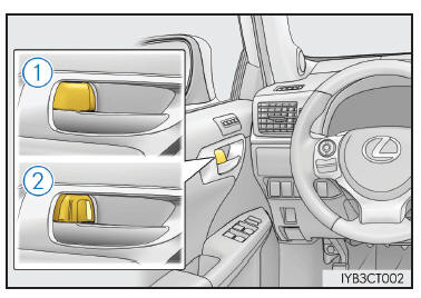 Bloccaggio e sbloccaggio delle porte dall'interno