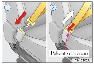 Allacciamento e rilascio della cintura di sicurezza