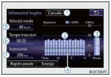 Consumo di carburante (veicoli con sistema di navigazione o impianto display audio Lexus)