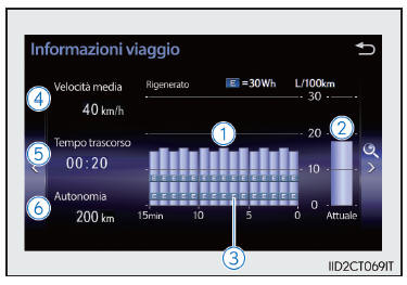 Consumo di carburante (veicoli con sistema di navigazione o impianto display audio Lexus)