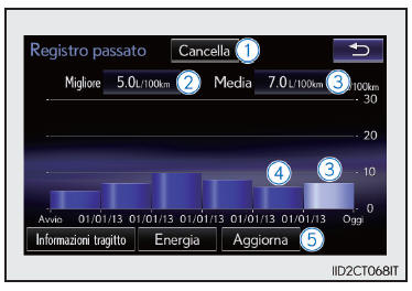 Consumo di carburante (veicoli con sistema di navigazione o impianto display audio Lexus)