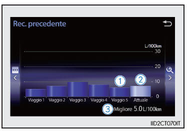 Consumo di carburante (veicoli con sistema di navigazione o impianto display audio Lexus)