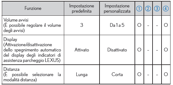 Personalizzazione