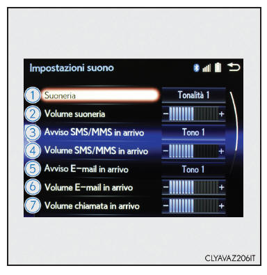 Impostazioni del telefono Bluetooth