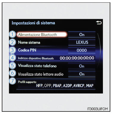 Impostazioni dettagliate del Bluetooth