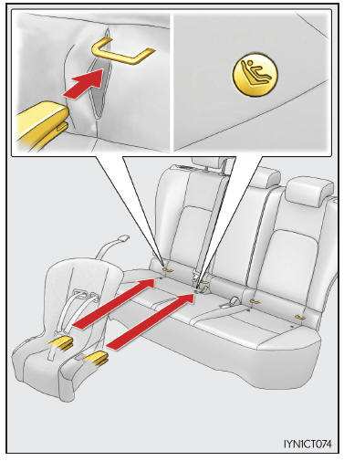 Installazione con ancoraggio rigido ISOFIX (sistema di sicurezza per bambini ISOFIX)