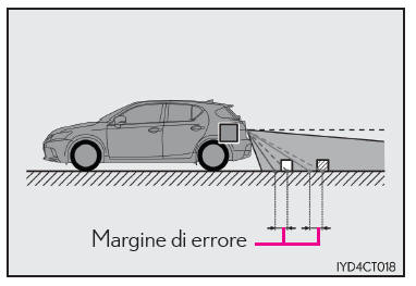 Precauzioni relative al sistema di retrovisione su monitor