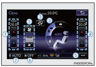 Schermata di controllo