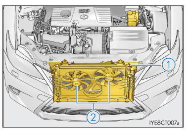 Procedure correttive