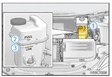 Procedure correttive