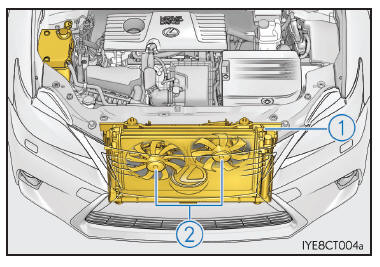 Procedure correttive