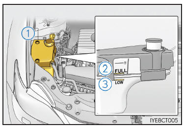 Procedure correttive