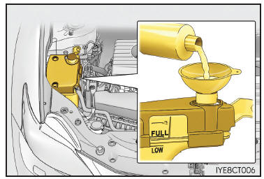 Procedure correttive