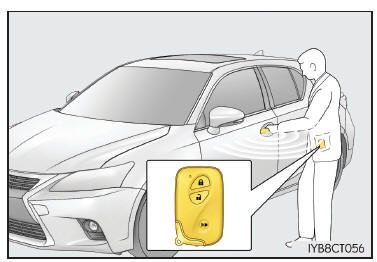 Se la batteria da 12 volt è scarica