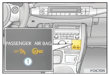 Sistema di inserimento/ disinserimento manuale airbag