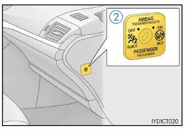 Sistema di inserimento/ disinserimento manuale airbag