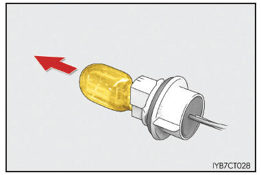 Sostituzione delle lampadine